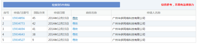 細數(shù)！那些「格調(diào)」不高被駁回的商標(biāo)