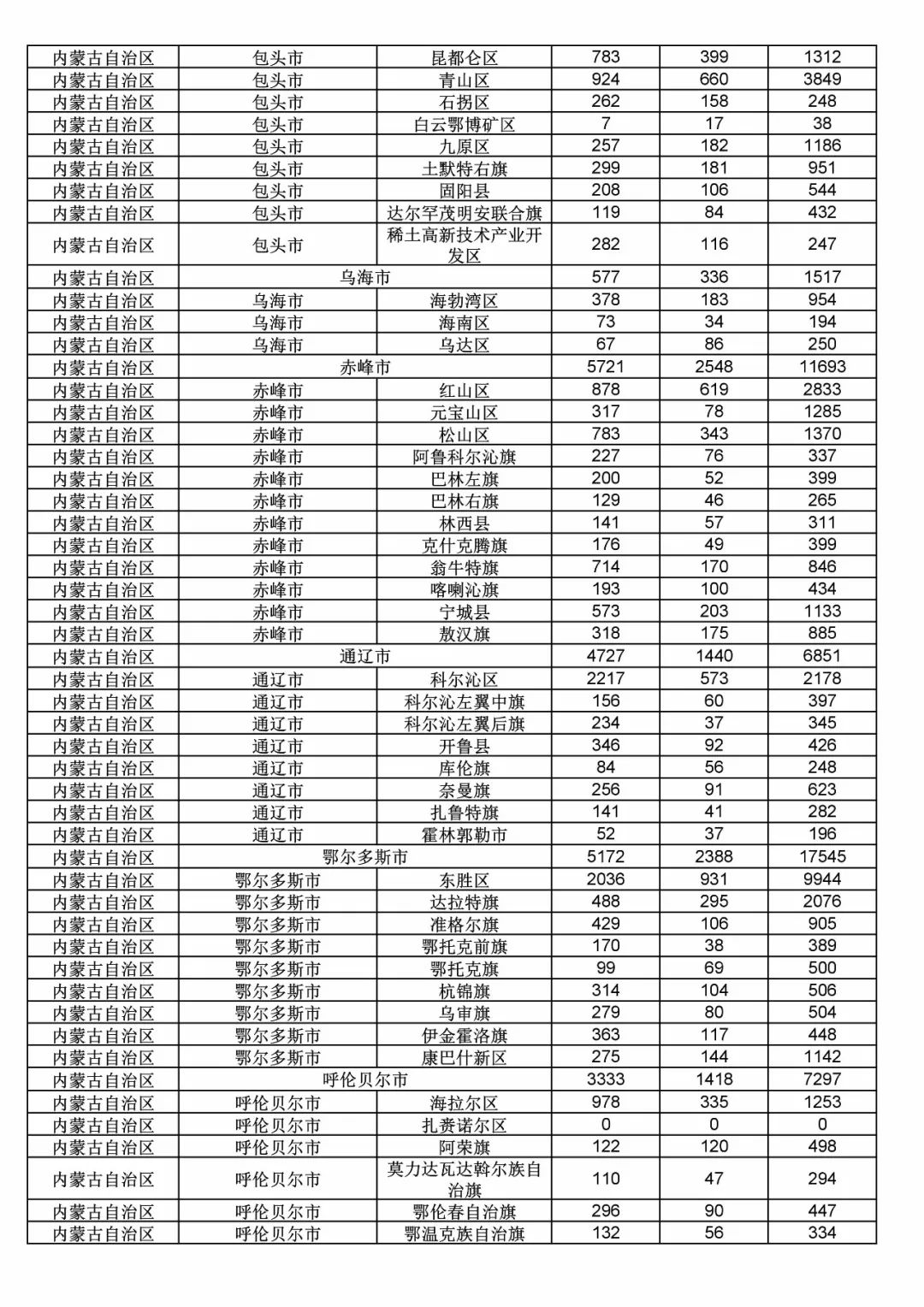 2017年度商標(biāo)申請(qǐng)量這五個(gè)省市最多?。ǜ礁魇∈薪y(tǒng)計(jì)詳表）