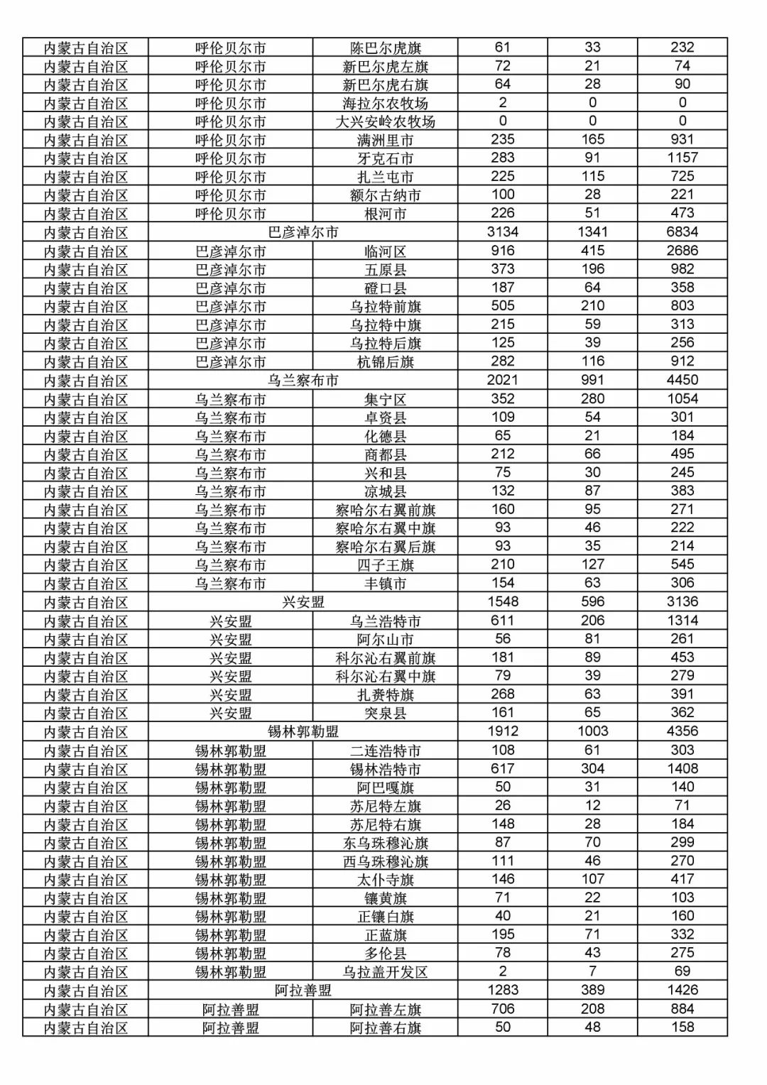 2017年度商標(biāo)申請(qǐng)量這五個(gè)省市最多?。ǜ礁魇∈薪y(tǒng)計(jì)詳表）