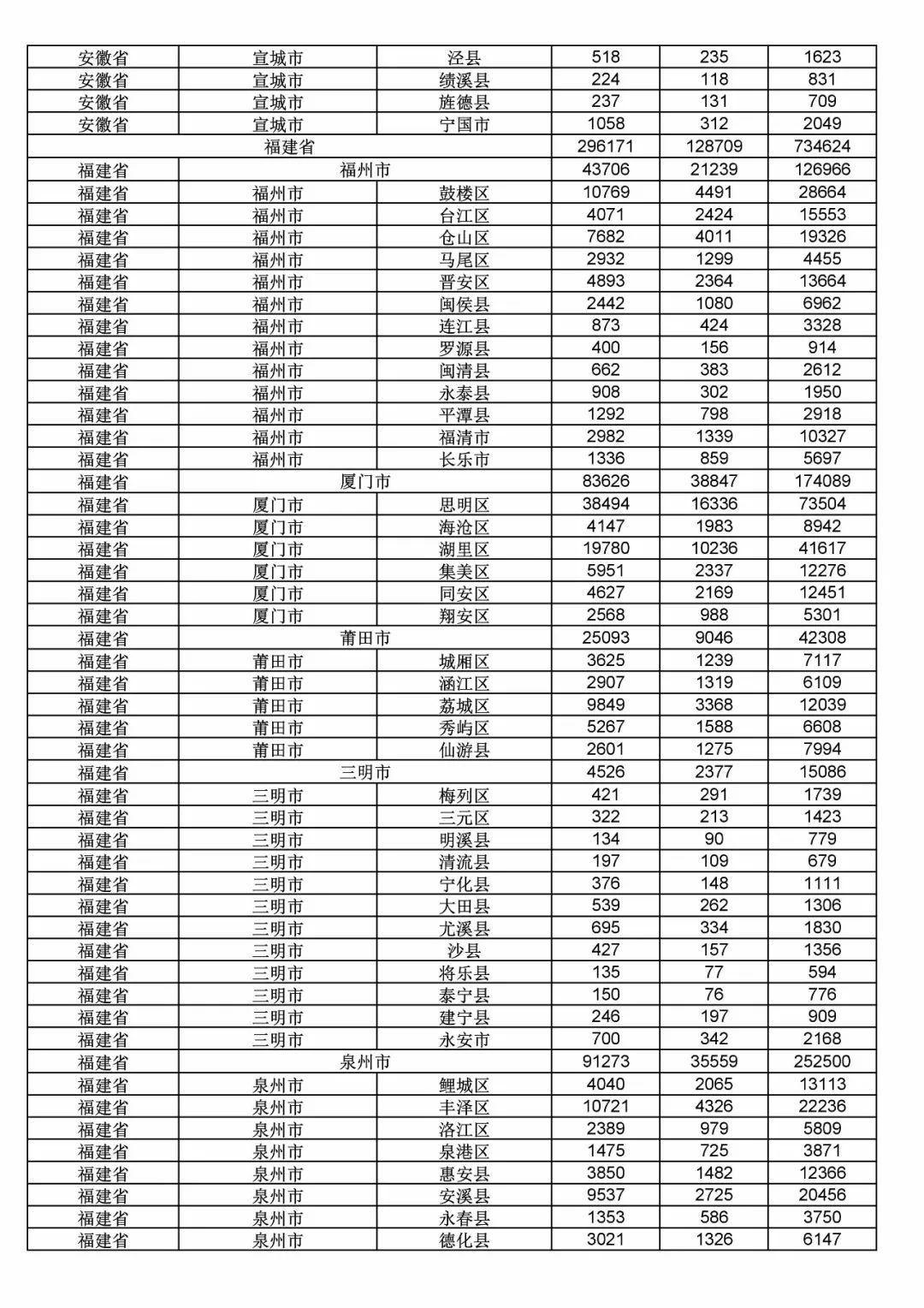 2017年度商標(biāo)申請(qǐng)量這五個(gè)省市最多?。ǜ礁魇∈薪y(tǒng)計(jì)詳表）
