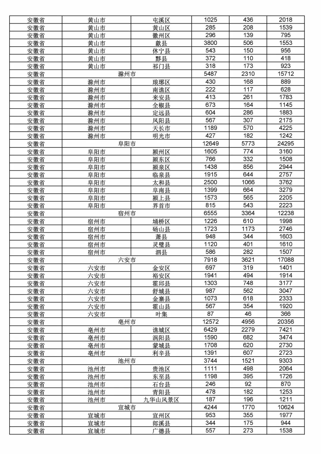 2017年度商標(biāo)申請(qǐng)量這五個(gè)省市最多?。ǜ礁魇∈薪y(tǒng)計(jì)詳表）