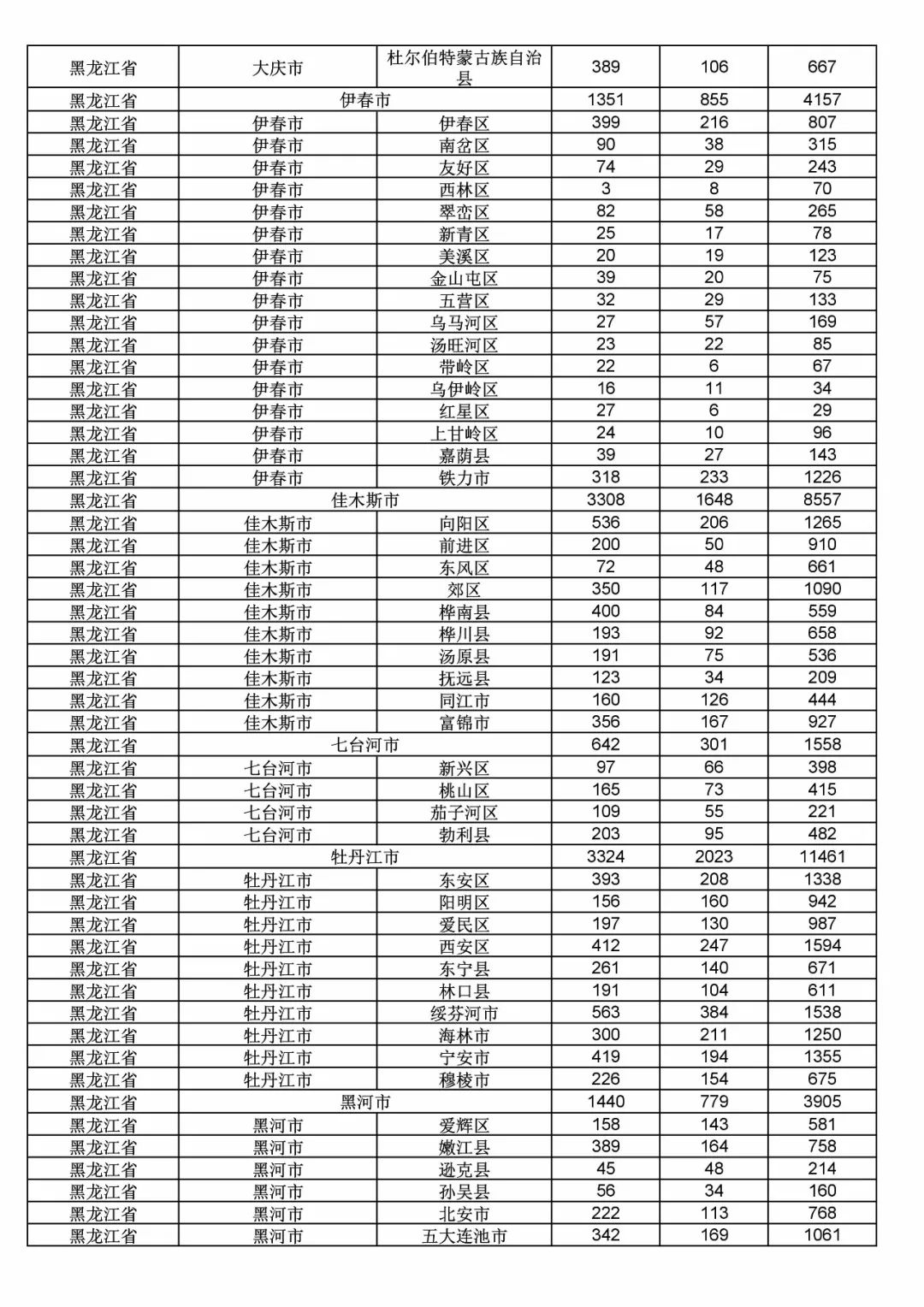 2017年度商標(biāo)申請(qǐng)量這五個(gè)省市最多?。ǜ礁魇∈薪y(tǒng)計(jì)詳表）