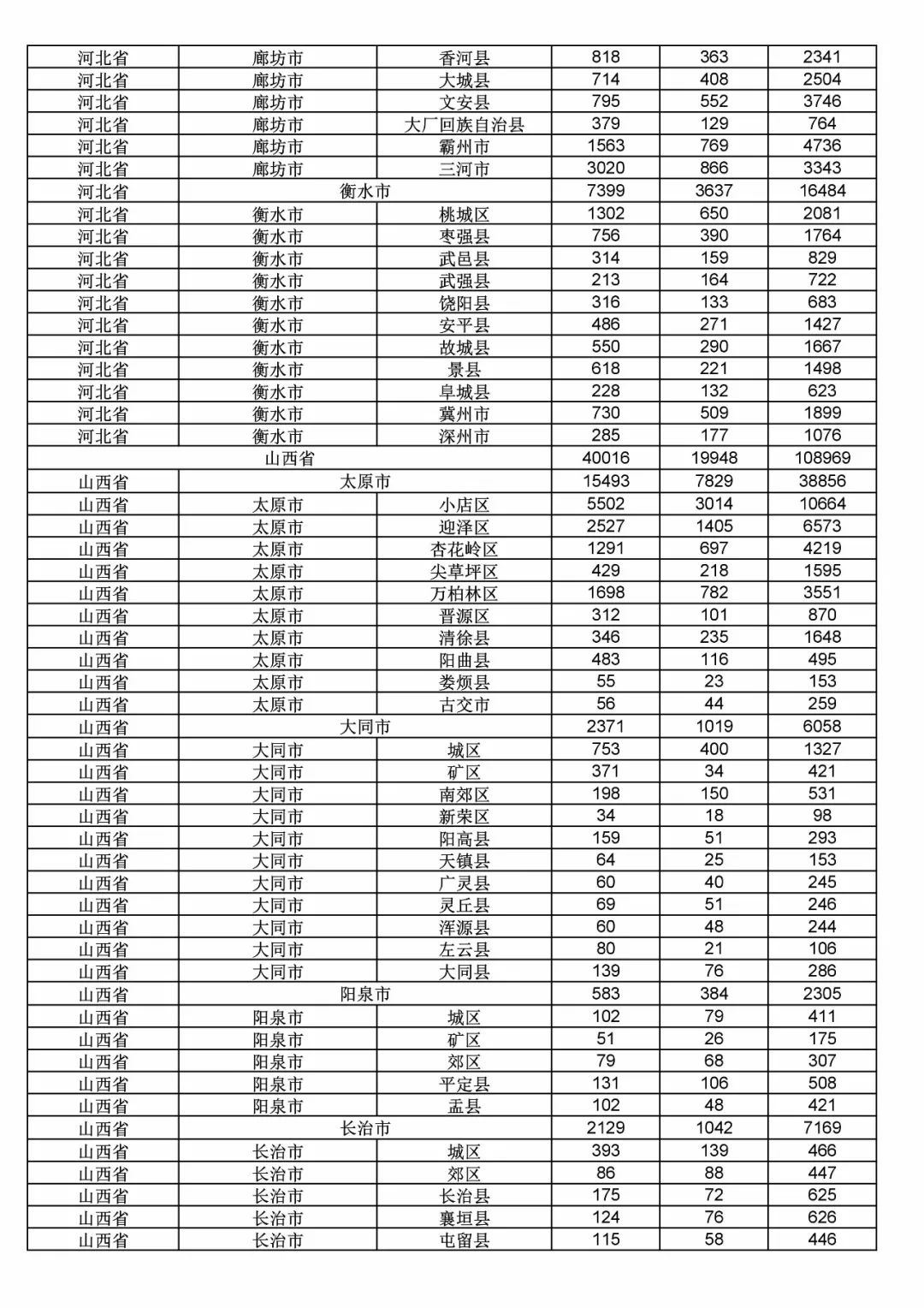 2017年度商標(biāo)申請(qǐng)量這五個(gè)省市最多?。ǜ礁魇∈薪y(tǒng)計(jì)詳表）