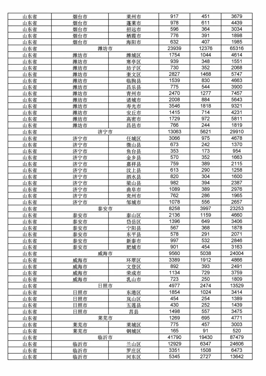 2017年度商標(biāo)申請(qǐng)量這五個(gè)省市最多?。ǜ礁魇∈薪y(tǒng)計(jì)詳表）