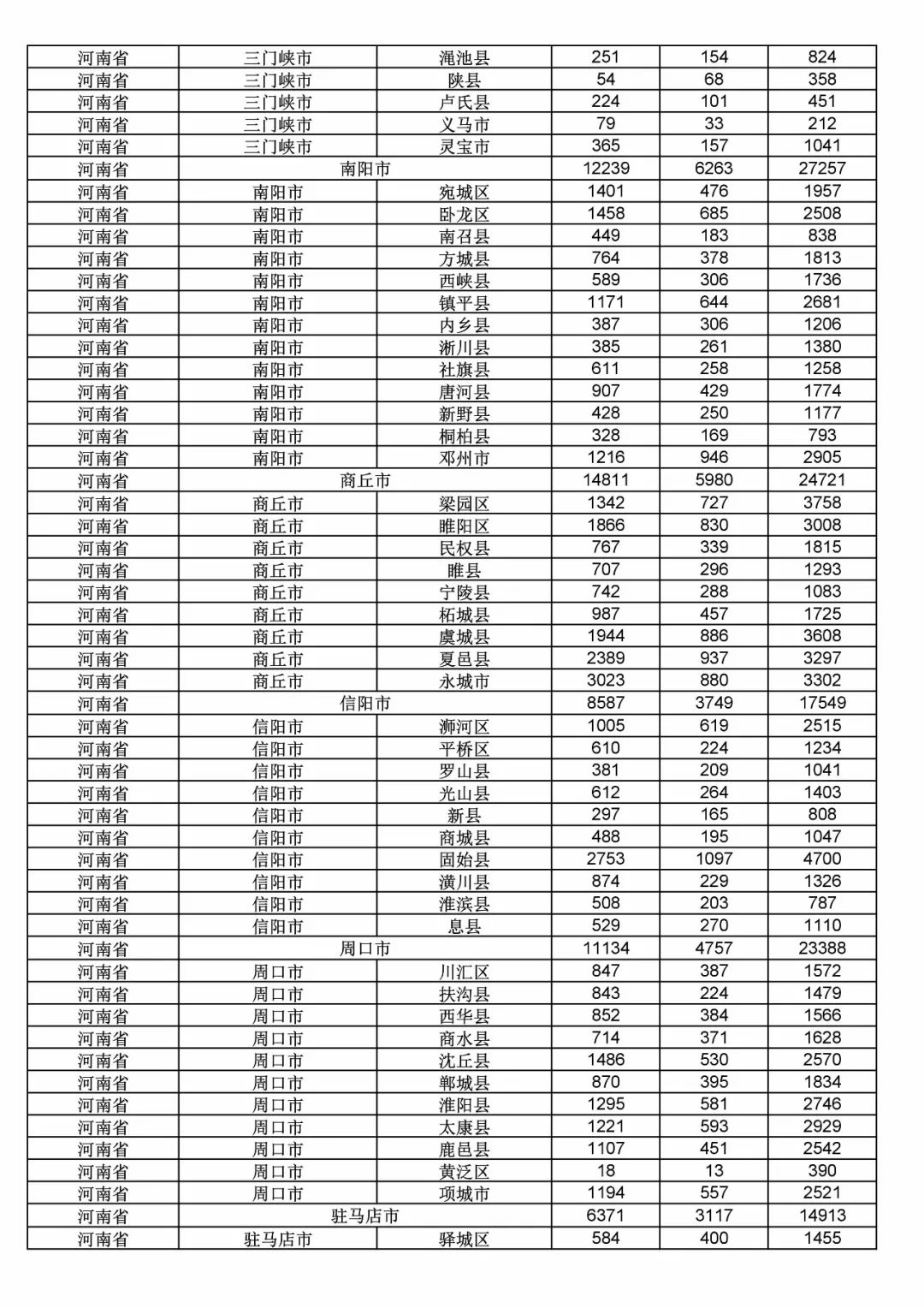 2017年度商標(biāo)申請(qǐng)量這五個(gè)省市最多?。ǜ礁魇∈薪y(tǒng)計(jì)詳表）