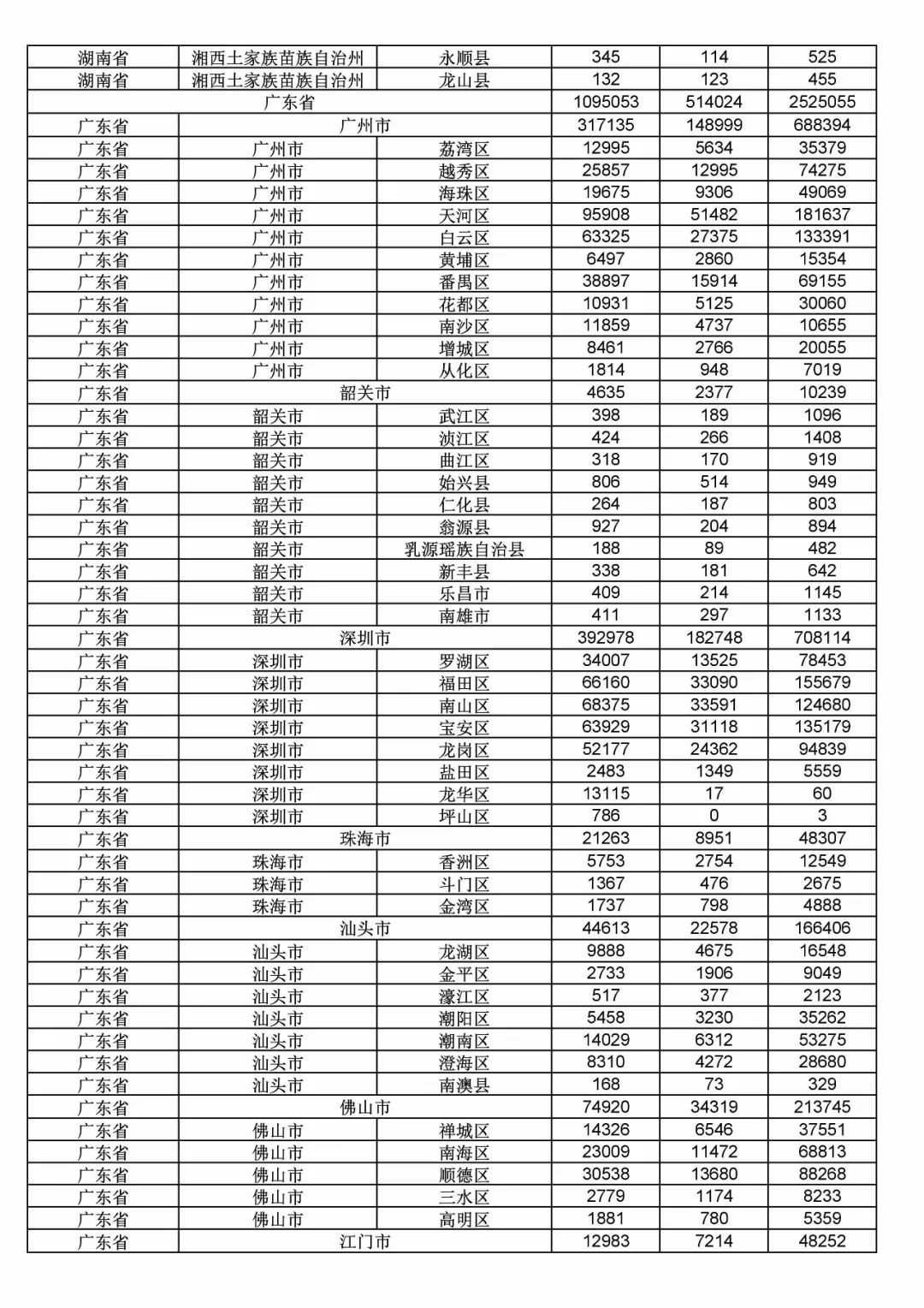 2017年度商標(biāo)申請(qǐng)量這五個(gè)省市最多?。ǜ礁魇∈薪y(tǒng)計(jì)詳表）