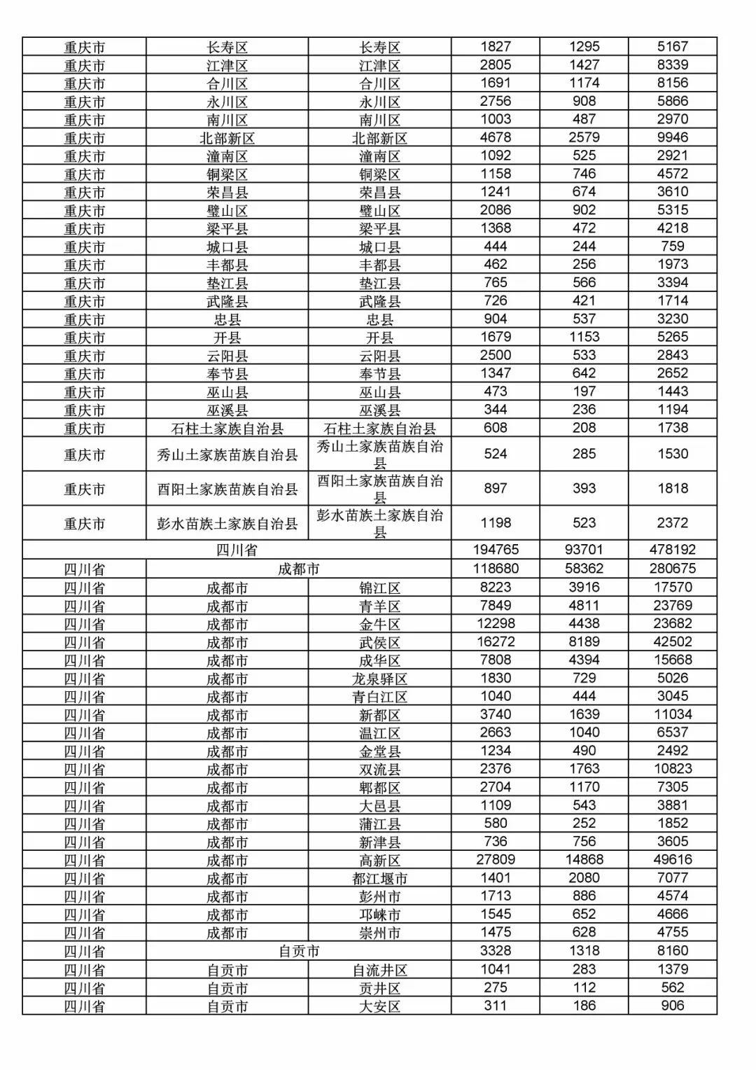2017年度商標(biāo)申請(qǐng)量這五個(gè)省市最多?。ǜ礁魇∈薪y(tǒng)計(jì)詳表）