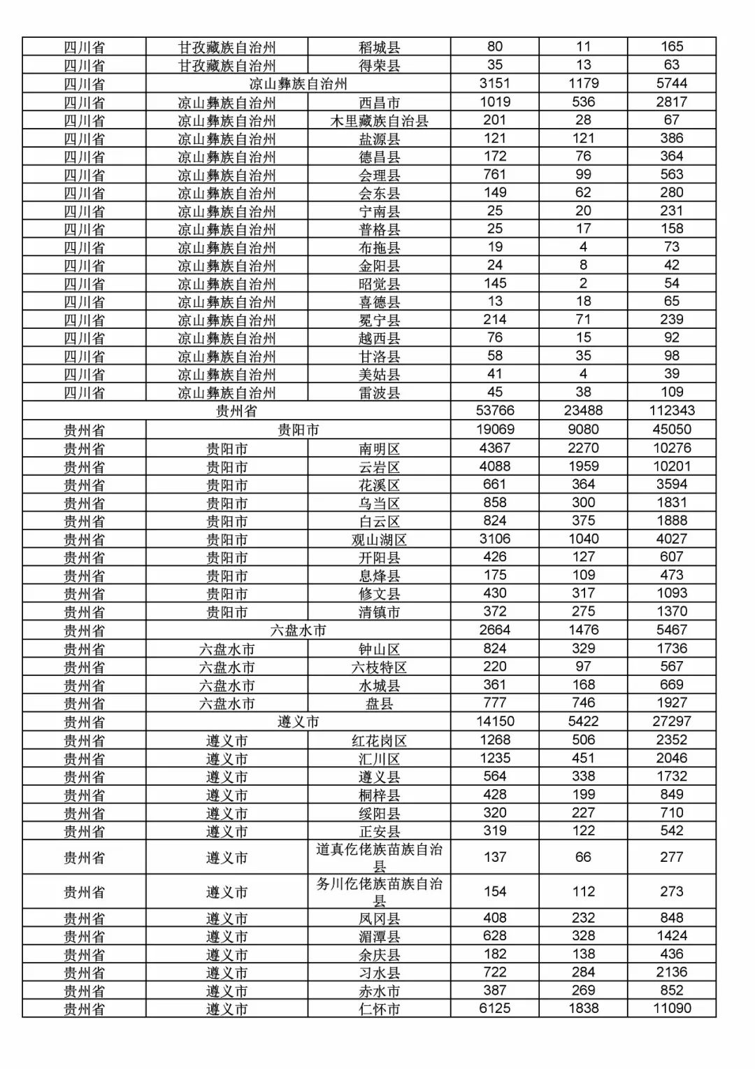 2017年度商標(biāo)申請(qǐng)量這五個(gè)省市最多?。ǜ礁魇∈薪y(tǒng)計(jì)詳表）