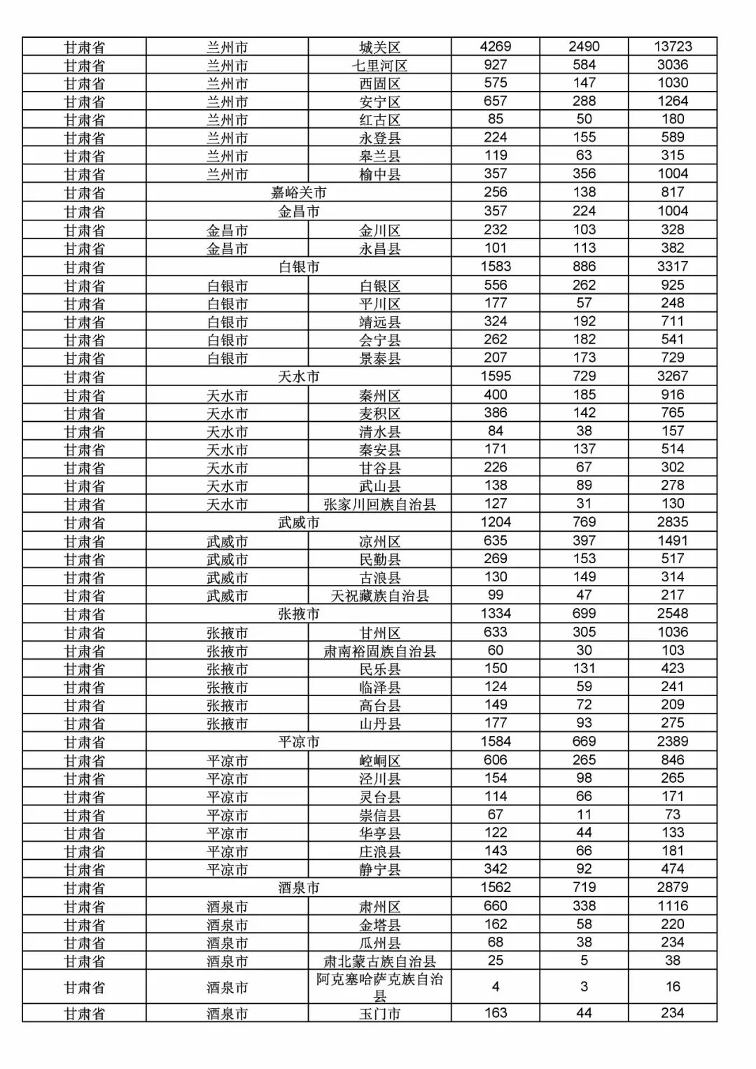 2017年度商標(biāo)申請(qǐng)量這五個(gè)省市最多?。ǜ礁魇∈薪y(tǒng)計(jì)詳表）