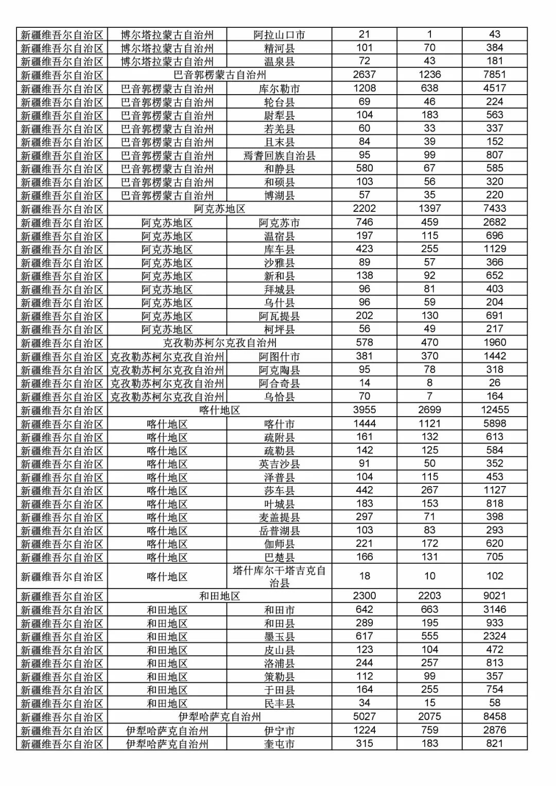 2017年度商標(biāo)申請(qǐng)量這五個(gè)省市最多?。ǜ礁魇∈薪y(tǒng)計(jì)詳表）
