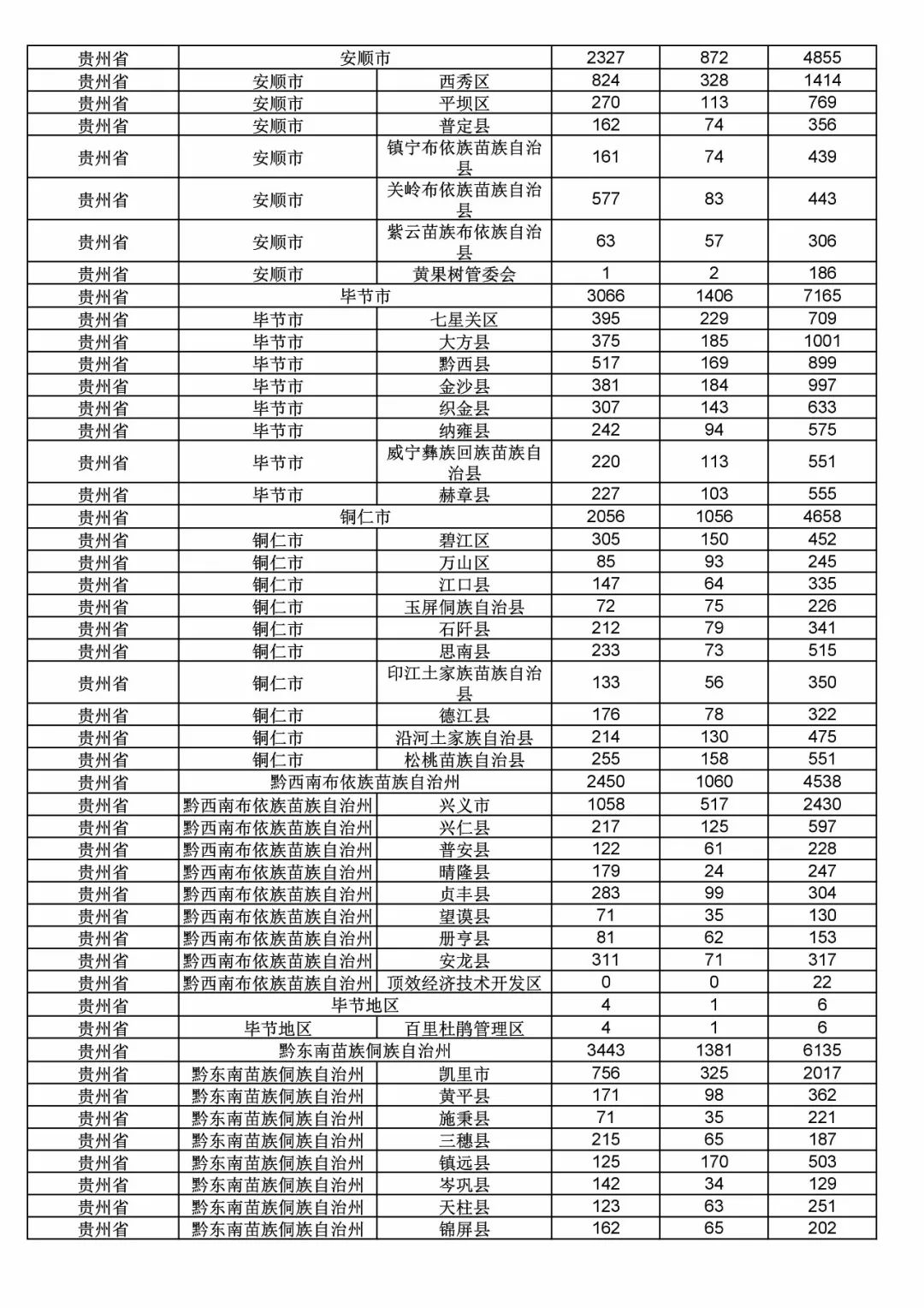2017年度商標(biāo)申請(qǐng)量這五個(gè)省市最多?。ǜ礁魇∈薪y(tǒng)計(jì)詳表）
