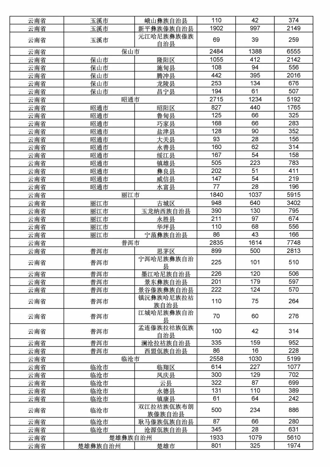 2017年度商標(biāo)申請(qǐng)量這五個(gè)省市最多?。ǜ礁魇∈薪y(tǒng)計(jì)詳表）