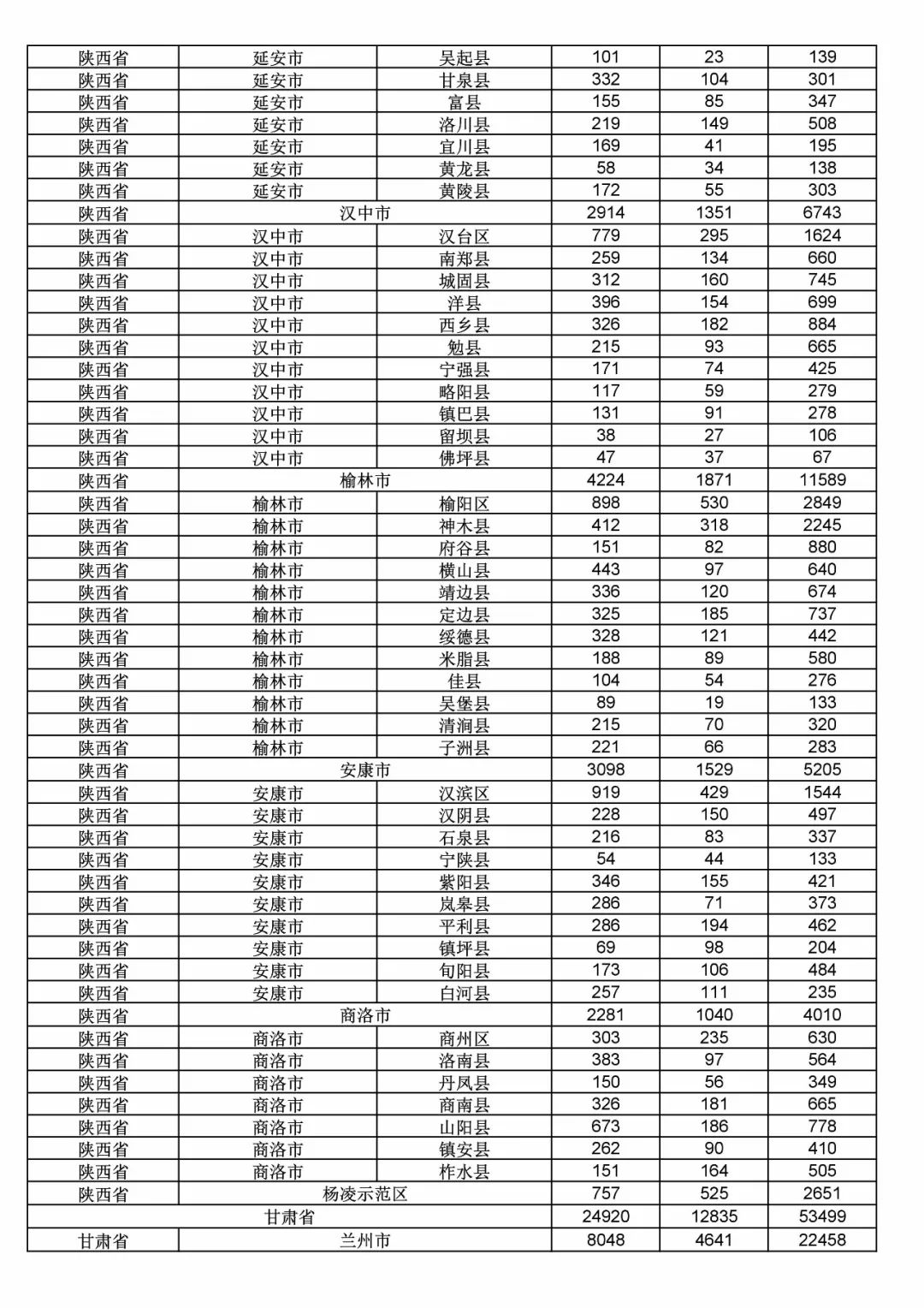 2017年度商標(biāo)申請(qǐng)量這五個(gè)省市最多?。ǜ礁魇∈薪y(tǒng)計(jì)詳表）
