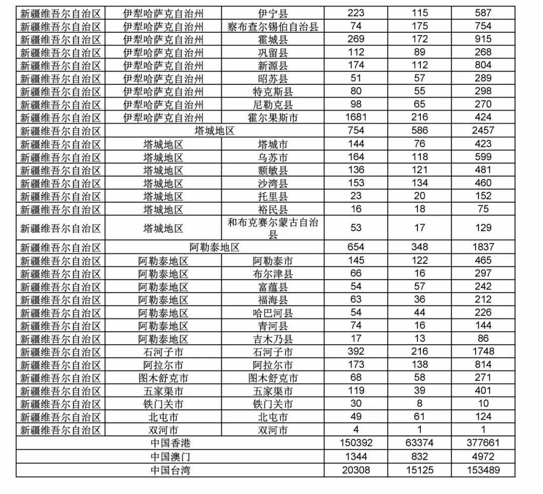 2017年度商標(biāo)申請(qǐng)量這五個(gè)省市最多?。ǜ礁魇∈薪y(tǒng)計(jì)詳表）