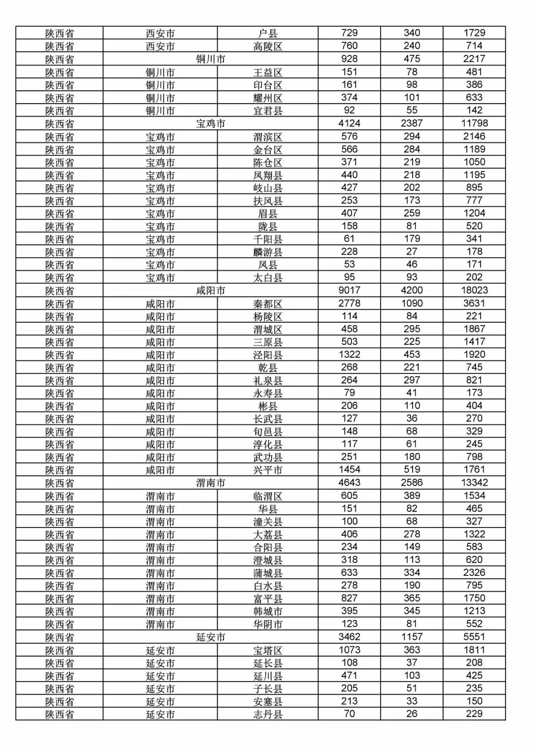2017年度商標(biāo)申請(qǐng)量這五個(gè)省市最多?。ǜ礁魇∈薪y(tǒng)計(jì)詳表）