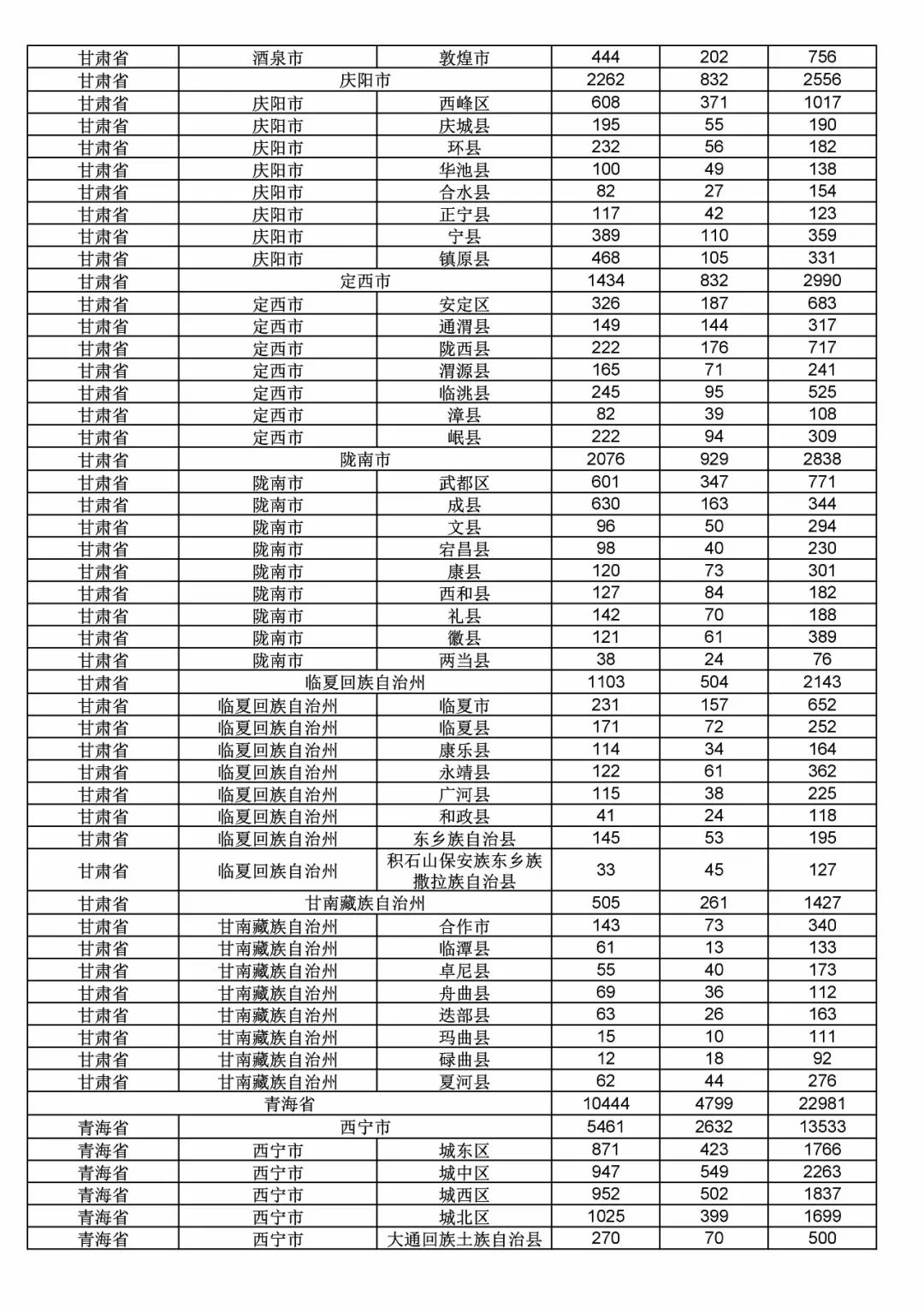 2017年度商標(biāo)申請(qǐng)量這五個(gè)省市最多?。ǜ礁魇∈薪y(tǒng)計(jì)詳表）